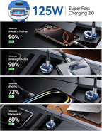 【Upgraded】 125W USB C Car Charger Super Fast Charging for iPhone 16, [PD65W & QC60W][All Metal] Cigarette Lighter Car Charger,Dual Port for iPhone 16 15 Pro iPad Samsung S25 S24 MacBook-Blue