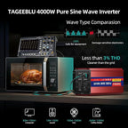 4000W Pure Sine Wave Power Inverter 12V DC to 110V 120V AC for Vehicles | Inverter for Car with 4 AC Outlets and LCD Display, 8000W Peak, Car Converter for Solar, RV, Truck, Home, Off-Grid, Camping