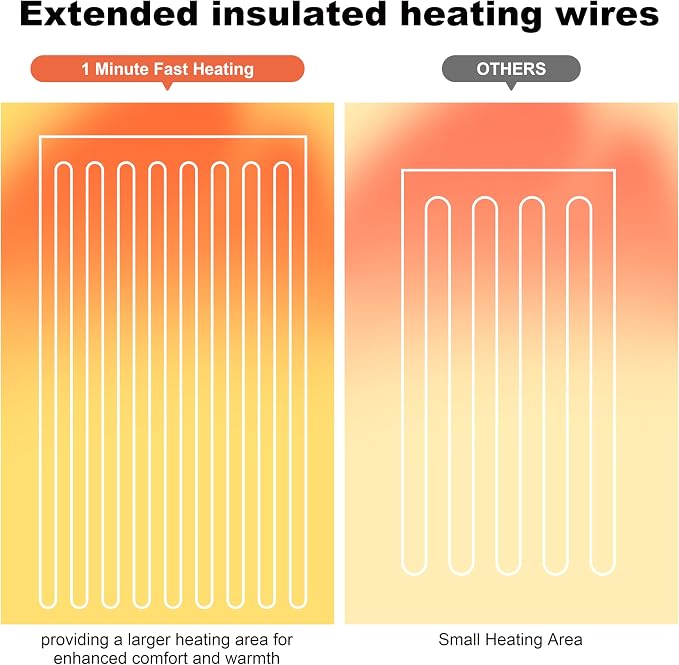 Heated Seat Cover,1 Minute Fast Heating,2 Heat Settings,UL Listed Heated Seat Warmer Cushion Black, Long Straps Design.