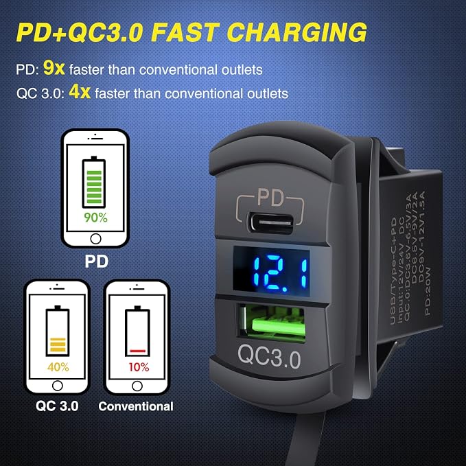Rocker Switch Style USB Outlet LED Voltmeter Quick Connector 12V PD Type C and USB QC 3.0 Cars Replacement with Inline Fuse for Switches Panel on Boats RV Truck Car