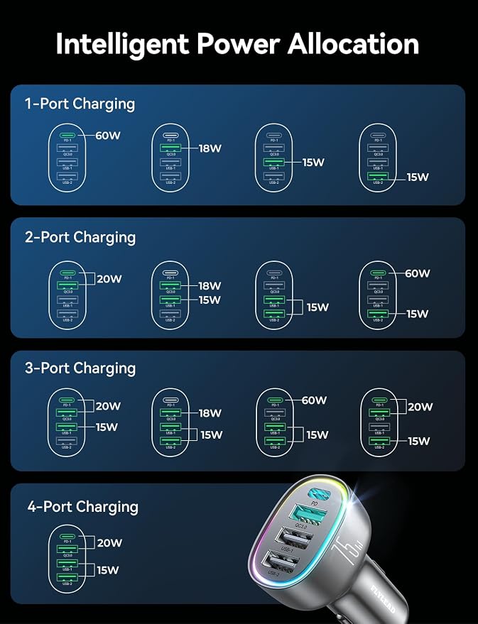 75W Car Charger USB C, 4 Port Super Fast Cigarette Lighter USB Charger, Type C 60W & QC 3.0 Multiport Car Phone Adapter Accessories for iPhone 17/16/15/14/13/12 Pro Samsung S26 Series, Titanium