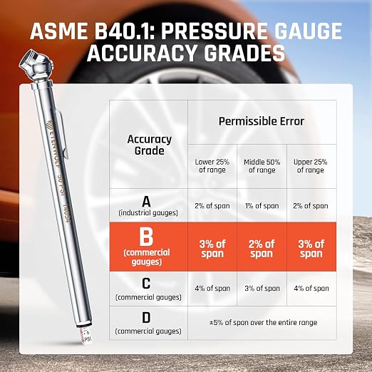 Pencil Tire Pressure Gauge 2 Pack (10-50PSI, 20-120PSI) with 16 Tire Caps Calibrated to ANSI B40.1 Grade B(2%), Stainless Steel Body, Car Accessories for Cars, Pickups, RVs, Bicycles