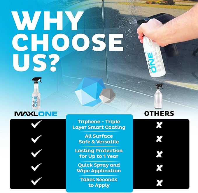 MAXLONE™ Car Spray with Triphene® All Purpose Waterless Detailer 20 oz | Quick Spray & Wipe, Better Than Any Car Detailing Kit, Clean, Shine, Protect Paint, Glass, Wheels, & Trim Without Pre-Washing