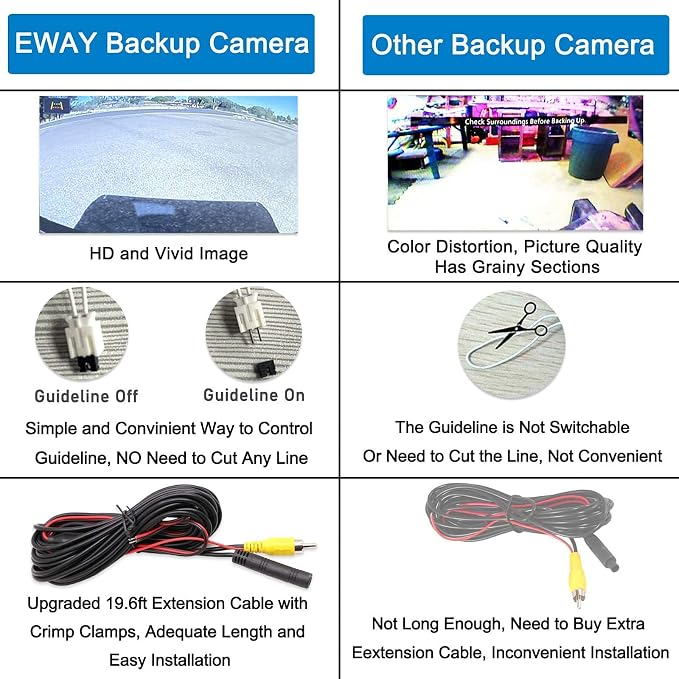 Classic 1.0 Backup Camera for Jeep Wrangler Spare Tire Mount 2007-2018, Rear View Reverse Aftermarket Camera for JK JKU Rubicon Sahara Sport Unlimited Removable Guidelines w/OEM Monitor Adapter