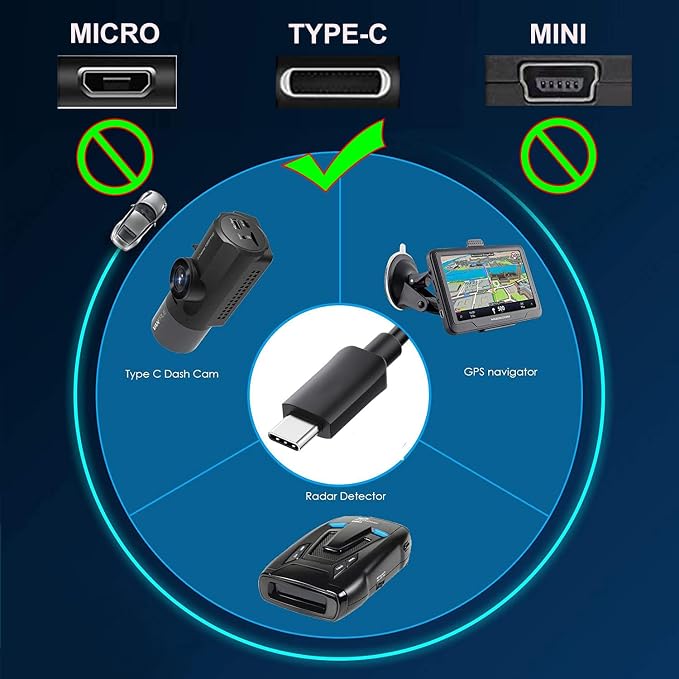 Dash Cam OBD Hardwire Kit, USB Type C Hardwire Kit with OBD Power Cable for Dashcam 12-24V to 5V/3A with Low Voltage Protection 24h Parking Surveillance/Acc Mode for Dashcam, GPS or Radar