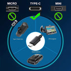 Dash Cam OBD Hardwire Kit, USB Type C Hardwire Kit with OBD Power Cable for Dashcam 12-24V to 5V/3A with Low Voltage Protection 24h Parking Surveillance/Acc Mode for Dashcam, GPS or Radar