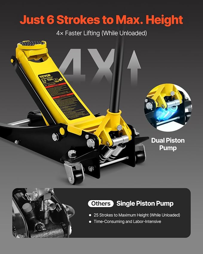 2.5 Ton Low Profile, Heavy-Duty Steel Racing Floor Jack with Dual Pistons Quick Lift Pump, Lifting Range 3.64"-19.49"