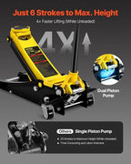 2.5 Ton Low Profile, Heavy-Duty Steel Racing Floor Jack with Dual Pistons Quick Lift Pump, Lifting Range 3.64"-19.49"