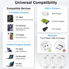 Car Carplay Cable for iPhone 17 16 15 Charger Cord,3/3/6/6FT USB A to USB C Cable for iPhone 17 Pro Max/16 Pro/15 Plus Charger,USB C Car Charger for Apple 17 Air/16 Pro Max/16e/15/iPad Pro-Orange