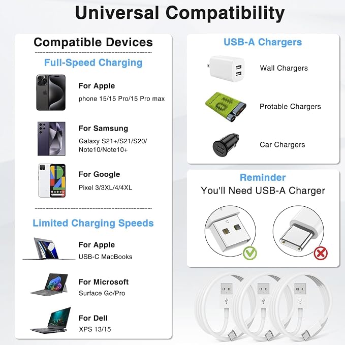 Car Carplay Cable for iPhone 17 16 15 Charger Cord,3/3/6/6FT USB A to USB C Cable for iPhone 17 Pro Max/16 Pro/15 Plus Charger,USB C Car Charger for Apple 17 Air/16 Pro Max/16e/15/iPad Pro-Orange