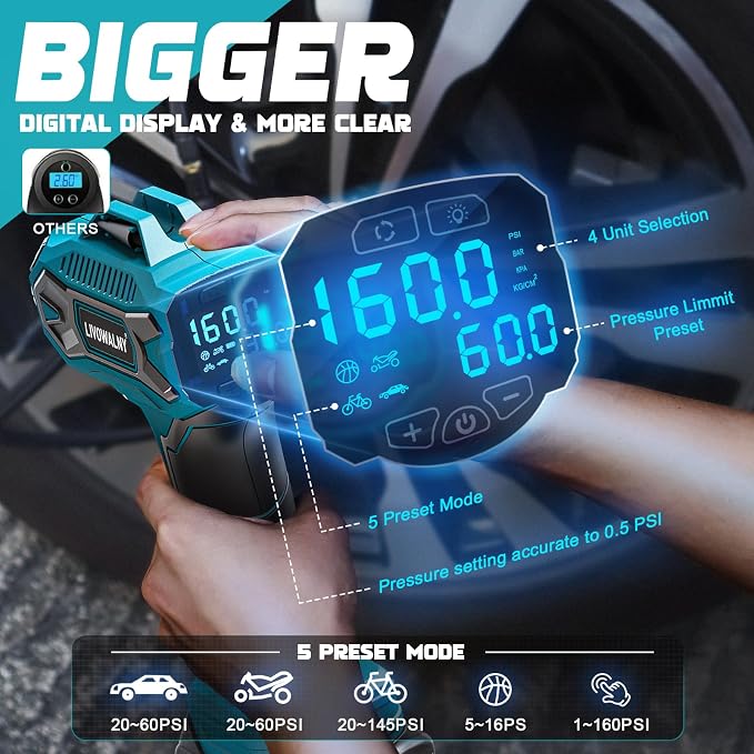 Tire Inflator Air Compressor Compatible with Makita 18V Battery, 160PSI Cordless Portable Electric Air Pump with Digital Pressure Gauge for Car Motorcycles Bike Sport Ball Auto (Tool Only)