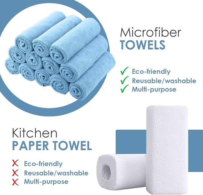 Microfiber Cleaning Cloths (Value Pack of 36) - Size 16 x 16 Inches, Highly Absorbent Cleaning Rags, Lint Free, Reusable and Washable, Microfiber Towels for Cars