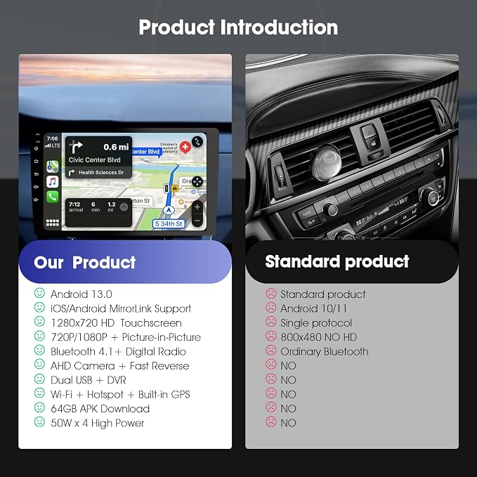 Carplay Screen for Car,10.1 inch Wireless CarPlay & Android Auto,Backup Camera,Double Din Car Stereo,GPS Navigation,ZLink,Audio Receivers,Music Player (10.1 inch)