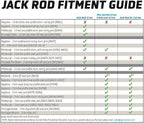 AGM Jack Rod, 3.5 Ton Locking Support Bar for Floor Jacks, Jack NOT Included, 14" Travel, 3 lb, Compact Jack Stand Alternative for Cars, SUVs, EVs, Safer, Smarter Vehicle Support