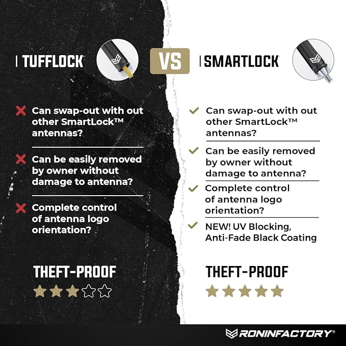 Bullet Antenna Chevy Silverado & GMC Sierra Trucks - 50 Cal Accessories - Anti Theft - Carwash Safe - Short Replacement Antenna for Truck (SmartLock)