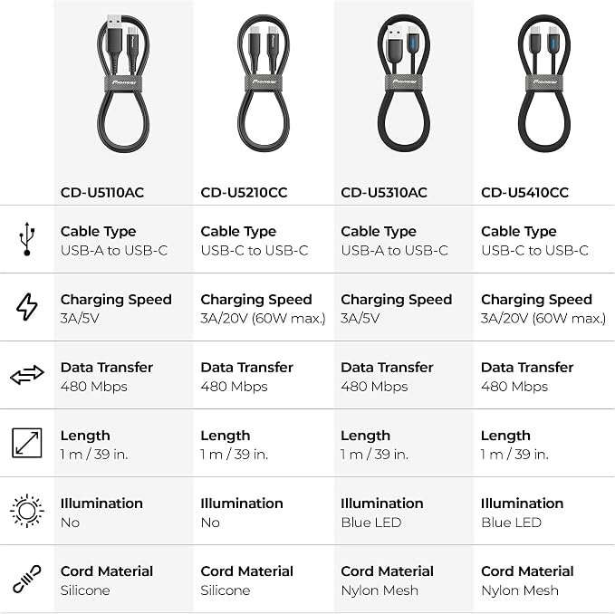 3.25 FT USB C to USB C Cable for CarPlay & Fast Charging Phone Charger Cord – Durable Silicone Car Charger Cord Type C for iPhone, Android, Wired Apple CarPlay & Android Auto