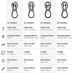 3.25 FT USB C to USB C Cable for CarPlay & Fast Charging Phone Charger Cord – Durable Silicone Car Charger Cord Type C for iPhone, Android, Wired Apple CarPlay & Android Auto