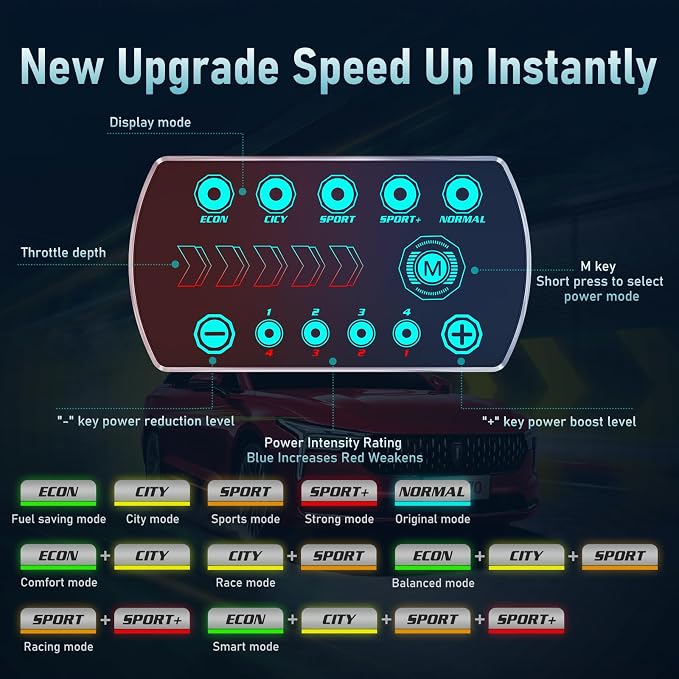 Throttle Response Controller 9 Drive Modes Smart Electronic Racing Accelerator Compatible with Toyota Tacoma FJ Cruiser 4Runner Hilux Prius Fortuner Innova Prado