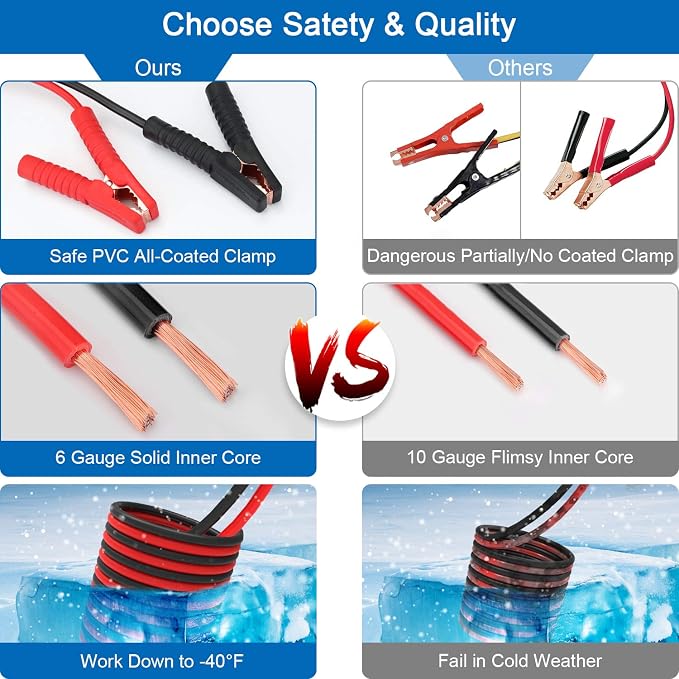 Roadside Emergency Car Kit with Jumper Cables, Auto Vehicle Safety Road Side Assistance Kit Essentials, Winter Car Kit for Women and Men, with Mini Car Tool Set, Dial Tire Pressure Gauge
