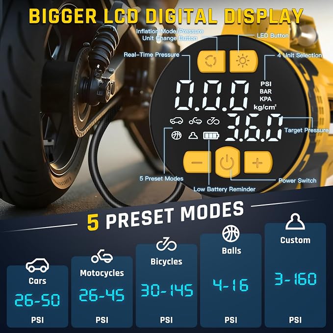 Portable Tire Inflator Air Compressor Compatible with Dewalt 20V Battery, DC 12V Car Power Supply, 160PSI Cordless Air Pump with LCD Pressure Gauge, LED Light, 5 Preset Modes for Car, Bike, Ball