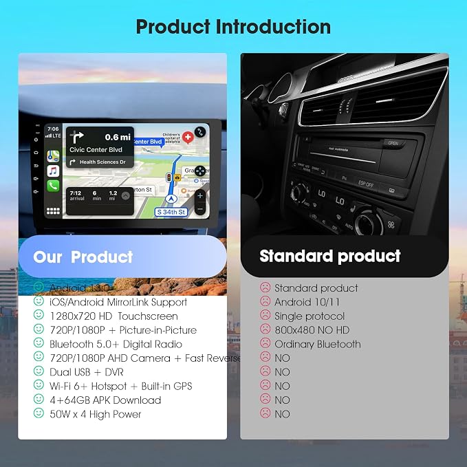Wireless Double Din Car Stereo with CarPlay/Android Auto,Carplay Screen for Car,Voice Control with Backup Camera,Bluetooth,Navigation, Mirror Link (10.1 Inch)