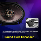 KFC-693 6" x 9" 5-Way Concert Series Car Speakers – 650W Peak Power, Polypropylene Woofer Cone, Balanced Dome Tweeter, Acoustic Sound Harmonizer