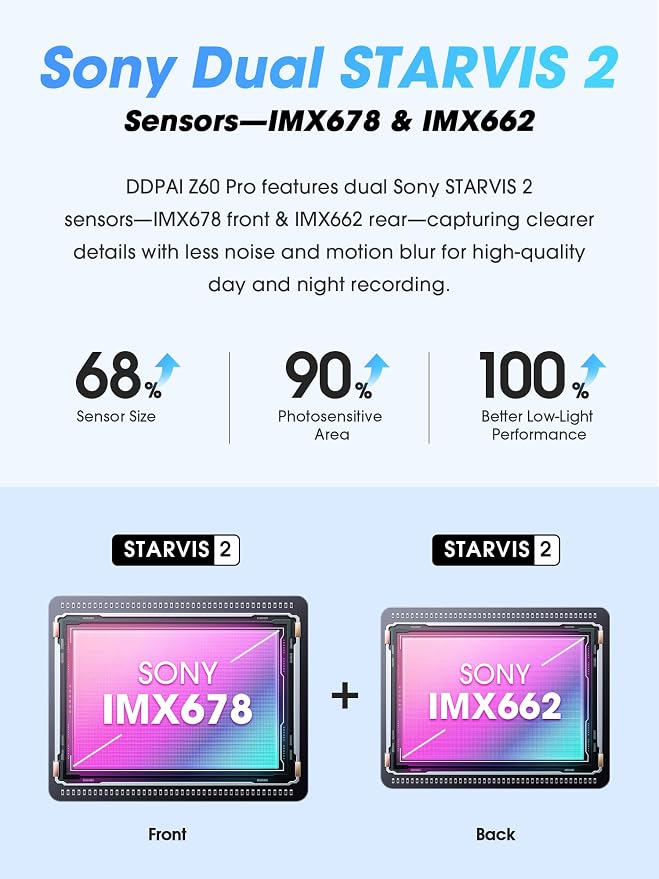 4K Dual Dash Cam Front and Rear, Dual STARVIS 2 IMX678 IMX662 Dashcam, Free 128G Card Included,Car Camera with 32G eMMC, 3K/60FPS, 5G WiFi GPS, 3" IPS, Night Vision, 24H Parking Mode, Z60 Pro