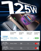【Upgraded】 125W USB C Car Charger Super Fast Charging for iPhone 16, [PD65W & QC60W][All Metal] Cigarette Lighter Car Charger,Dual Port for iPhone 16 15 Pro iPad Samsung S25/S24 MacBook-Purple