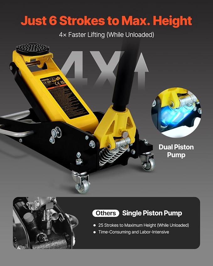 Low Profile Floor Jack 1.5 Ton (3300 LBS), Aluminum and Steel Race Ground Elevator with Dual Pistons Quick Lift Pump Auto Repair Car Maintenance, Lifting Range 3-3/20"-14-10/27"