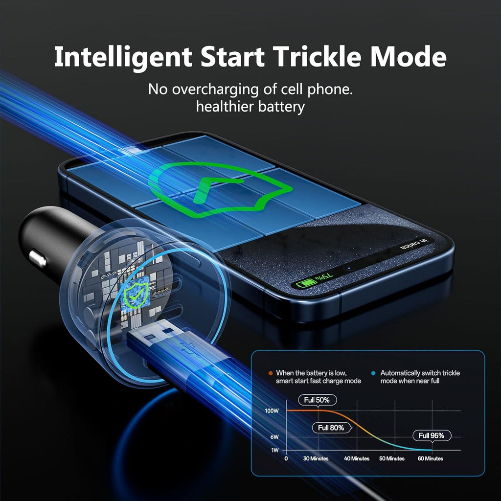 200W Dual USB-C Car Charger — Super-Fast PD Charging Adapter