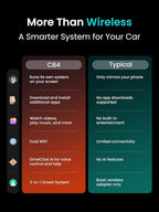 Magic AI Box, Wireless CarPlay/Android Auto Adapter, Car Video Box Supports for Netflix/YouTube/TikTok/TF Card, DriveChat AI Smart Box with GPS/Dual Bluetooth