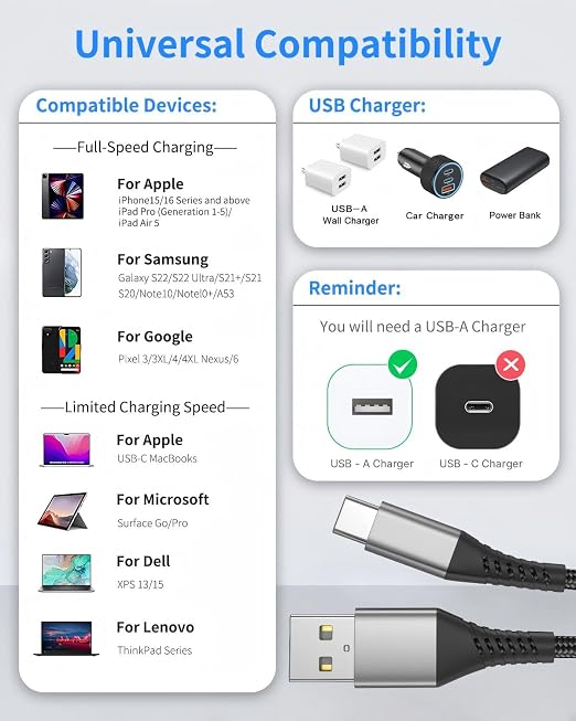Coiled USB A to USB C Cable for Car, 2 Pack Type C Charger Fast Charging Cable 3FT, USB to USBC Cable for Carplay, Android Auto, iPhone 17 16 15 Pro Max, Samsung Galaxy S25 S24 S23 Ultra