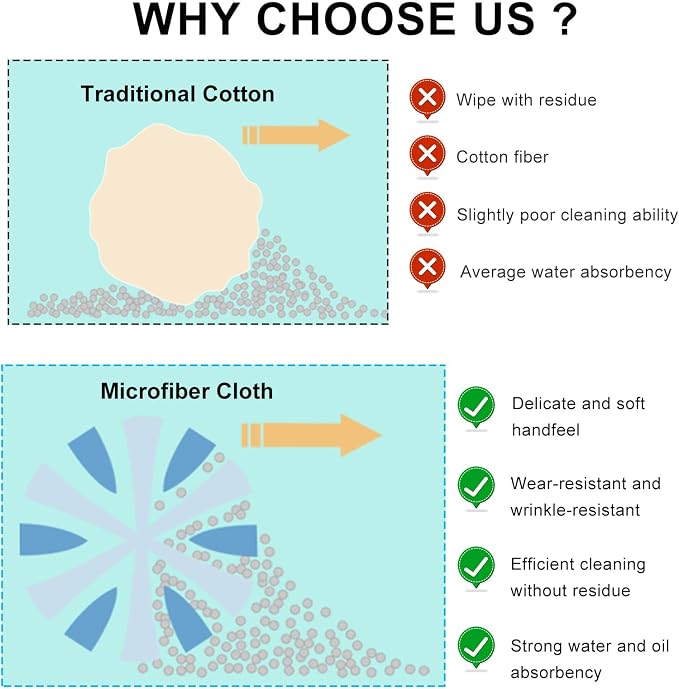 Car Screen Cleaner, Microfiber Auto Screen Cleaning Pad, Foldable Touch Screen Cleaner Cloth for Vehicle Dashboard LCD Display, Car Cleaning Kits