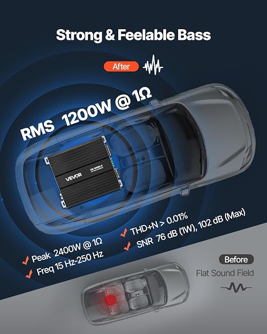 1200W RMS Class D Monoblock Amp, 1/2/4 Ohm Stable with Remote Subwoofer Level Control, Bass Boost & Phase Shift - Mono Car Amplifier for Subwoofer