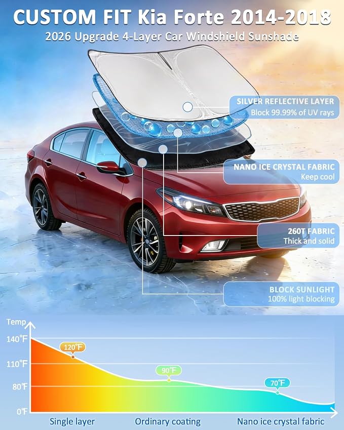 Windshield Sun Shade for Kia Forte 2014-2018 Front Windshield Sunshade Upgrade 4 Layers Custom Fit Forte Car Window Shade Sun Visor 260T Blocks UV Rays Keep Cool Foldable Car Accessories
