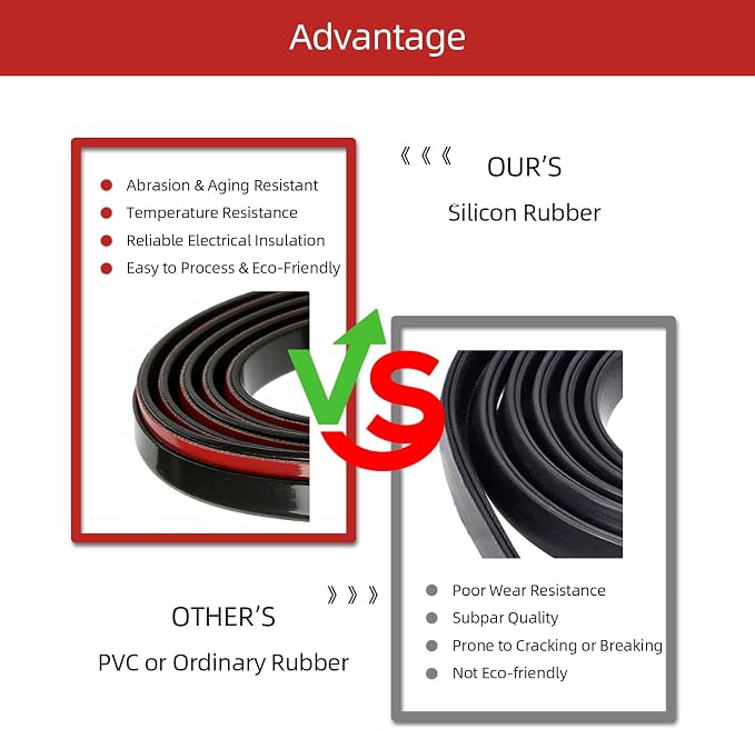 Self-Adhesive Car Door Edge Guards - U Channel Rubber Edge Trim for Metal Edge Protection, Fits Most Car Doors, Hatches, Lockers & Panels, 5Ft