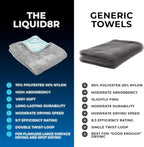 The Liquid8r, Absorbent 70/30 Blend Microfiber Drying Towel for Cars, Trucks, and SUVs, Safe for Detailing, Scratch-Free, Twist Loop, 1100 GSM, 20x24 Inches, Aqua Blue/Grey