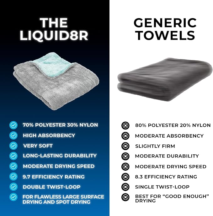 The Liquid8r, Absorbent 70/30 Blend Microfiber Drying Towel for Cars, Trucks, and SUVs, Safe for Detailing, Scratch-Free, Twist Loop, 1100 GSM, 20x24 Inches, Aqua Blue/Grey