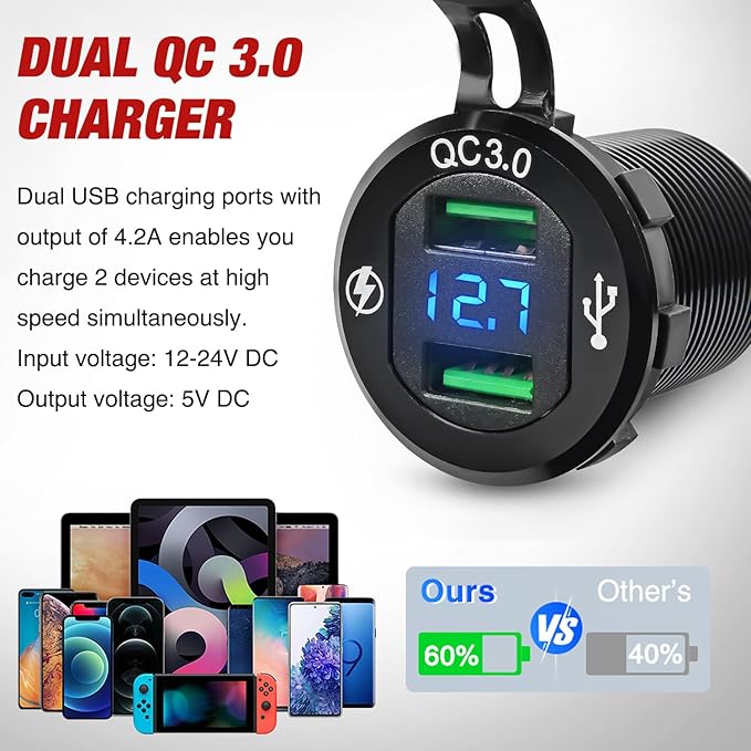 4 in 1 Charger Socket Panel Dual QC3.0 USB with LED Voltmeter Display and Cigarette Lighter Power Cutoff Switch for CarsTrucks UTV ATV