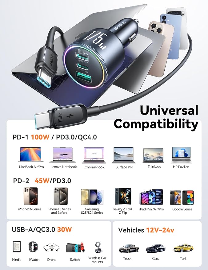 175W Super Fast Car Charger [GaN] 3-Port Car Charger USB C Fast Charge with USB-C Cable, Car Cigarette Lighter USB Charger for iPhone 17/16/15, Samsung S26/25, Pixel 10, MacBook, iPad and More