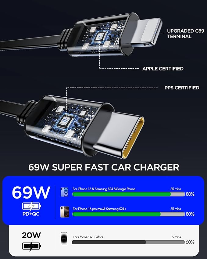 Retractable Car Charger Adapter for iPhone 17,4 in 1 Fast Charging Car Phone Charger,69W USB C Car Truck Accessories,Road Trip Essentials Gift for Men Women for iPhone 17/16/15/14/13/12,Galaxy S25