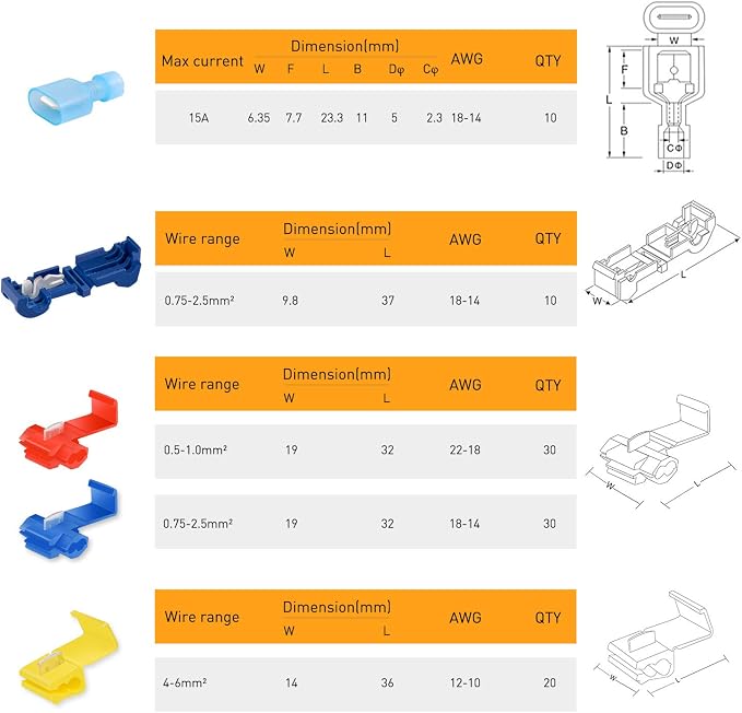100PCS Quick Splice Solderless Wire and T-Tap Electrical Connectors 22-18 18-14 12-10 AWG T Tap Insulated Terminal Assortment Kit
