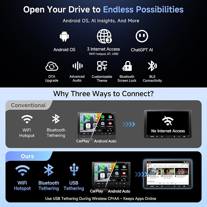 9" Android Double-DIN Car Stereo with 1080P Dashcam & Backup Camera, Wireless CarPlay Android Auto, WiFi/USB Tethering, 24B-EQ DSP/Bluetooth/FM/AM/GPS/SWC, HDMI Out, OTA Upgrade