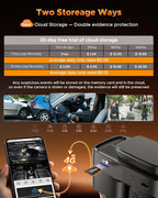 4G LTE Cellular Dash Cam with Live Streaming & GPS Tracking - Dual Car Security Camera with Remote Live View,Cloud Storage,AI Motion Detection,Sentry Mode, Anti-Theft Protection for Vandalism