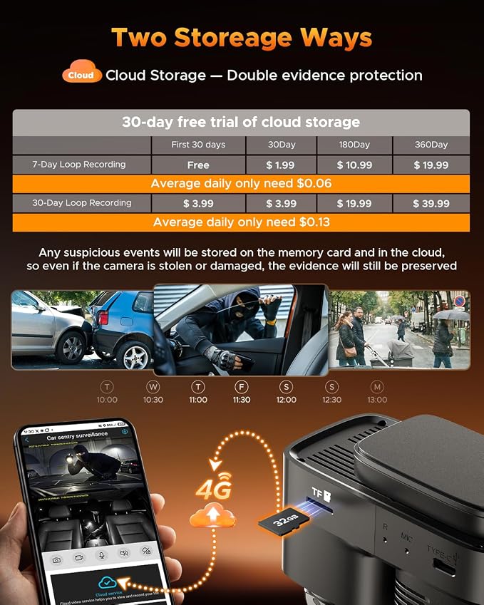 4G LTE Cellular Dash Cam with Live Streaming & GPS Tracking - Dual Car Security Camera with Remote Live View,Cloud Storage,AI Motion Detection,Sentry Mode, Anti-Theft Protection for Vandalism