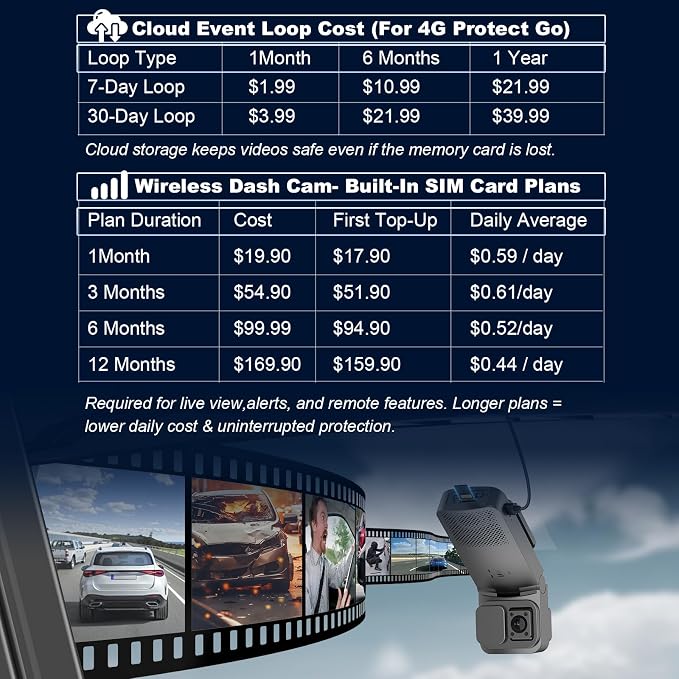 4G LTE Cellular Dash Cam with Live View & GPS Tracking, Car Security Camera | Anti-Theft Protection for Vandalism and Parked Cars | Dual Lens | Impact Detection | Real-Tme Alerts | Radar Detection
