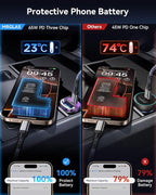 【Upgraded】 125W USB C Car Charger Super Fast Charging for iPhone 16, [PD65W & QC60W][All Metal] Cigarette Lighter Car Charger,Dual Port for iPhone 16 15 Pro iPad Samsung S25/S24 MacBook-Purple