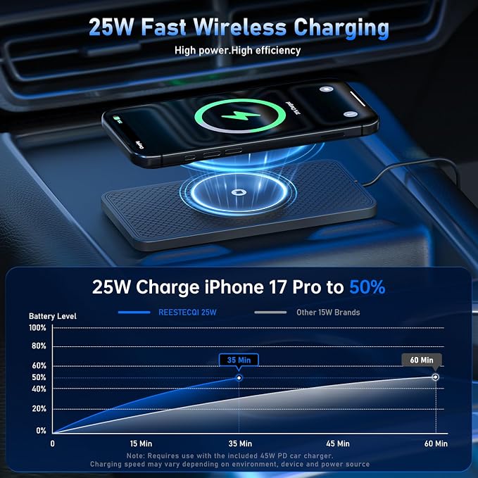 25W Magnetic Wireless Car Charger Pad, for MagSafe Car Charger with 45W USB-C Car Charger, Anti-Slip Wireless Charging Pad for Car Compatible with iPhone 17 16 15 14 13 12 (30CM Cable)