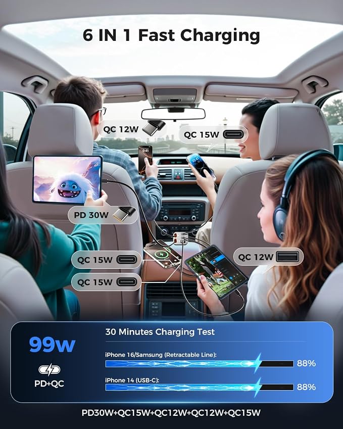 6 in 1 Retractable Car Charger with Dual Type C Cables, 99W Ultra-Compact USB C Car Accessories Adapter with 4 USB Ports, Fast Charging Car Charger for iPhone 17/16/15/14/13/12, Galaxy, iPad