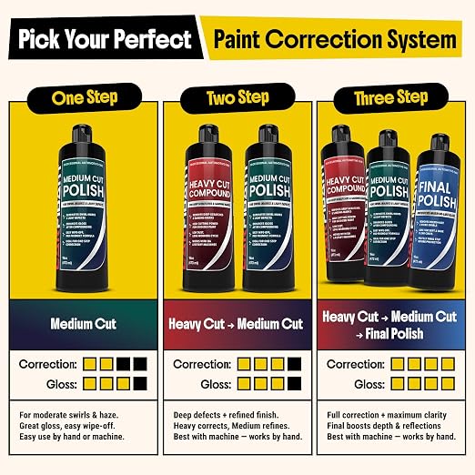 Final Polish - Ultra Fine Finishing Polish for Cars - Removes Micro Haze Swirl Marks & Micro Marring - Mirror Gloss Car Polish - Safe for Dark Paint Clear Coat - Pre Wax Ceramic Prep - 16 oz